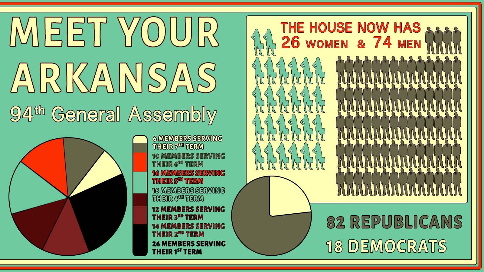 2022 In Review - Arkansas House Of Representatives